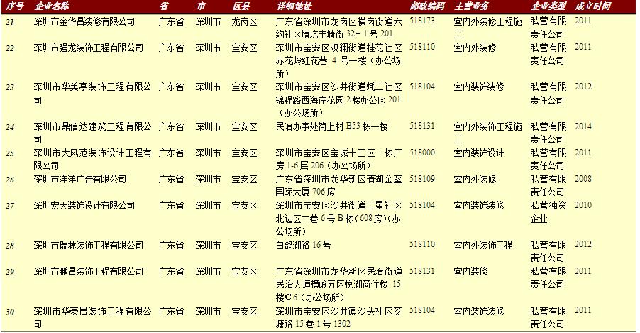 �����b�޹�˾Ŀ䛴�ȫ