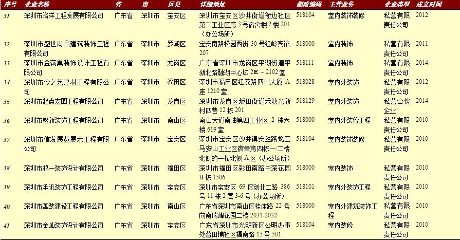 �����b�޹�˾Ŀ䛴�ȫ