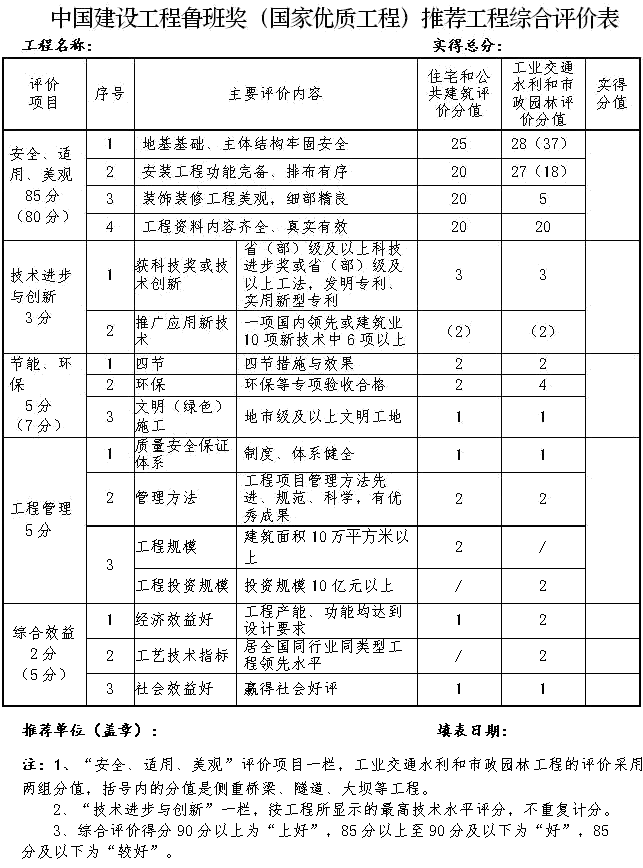   工程能獲魯班獎怎樣獲得？（2022年度魯班獎工程申報時間）